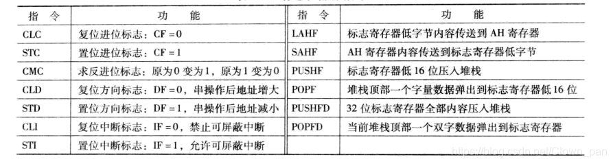 标志位操作指令