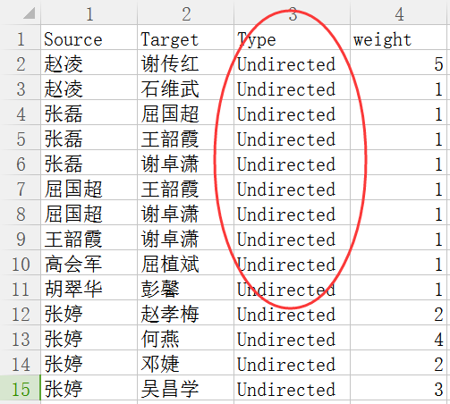 [關係圖譜] 二.Gephi匯入共線矩陣構建作者關係圖譜