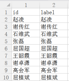 [關係圖譜] 二.Gephi匯入共線矩陣構建作者關係圖譜