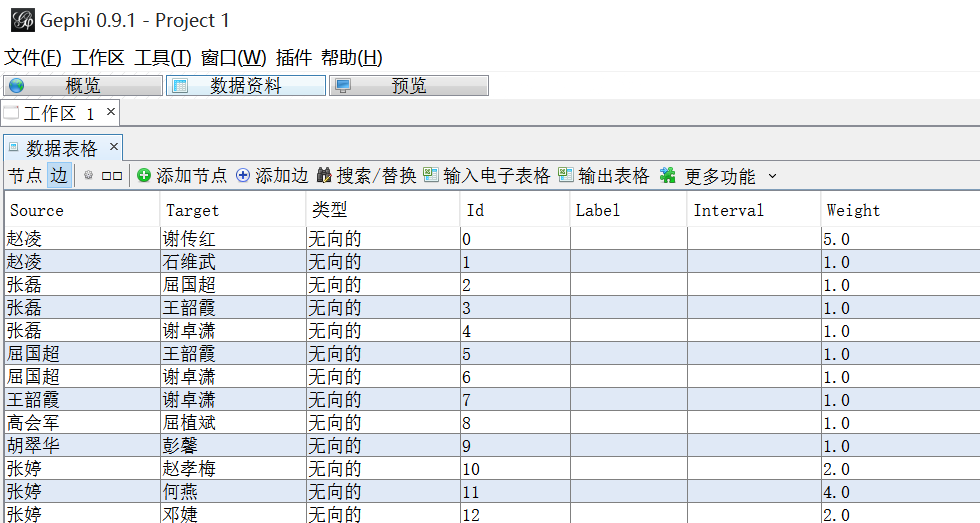 [關係圖譜] 二.Gephi匯入共線矩陣構建作者關係圖譜