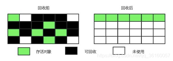 标记整理