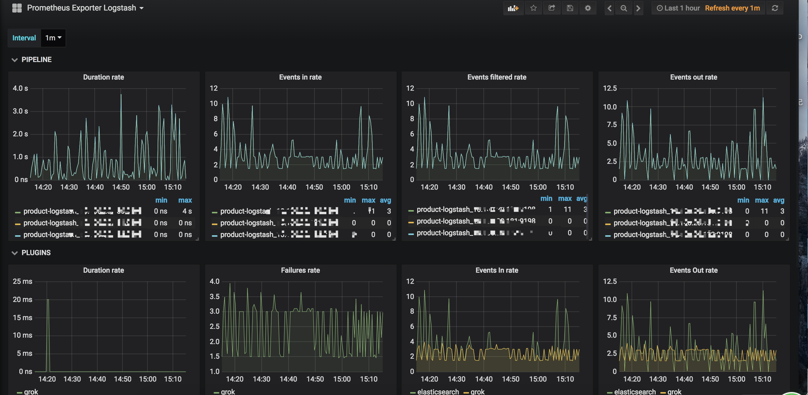 Prometheus 监控之 logstash_prometheus监控logstash-CSDN博客