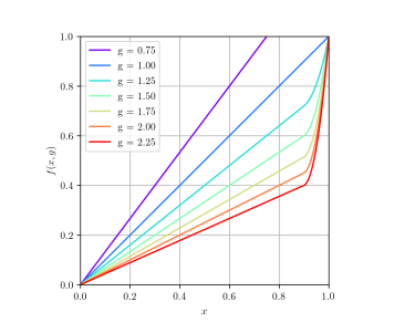 Unprocessing Images For Learned Raw Denoising-CSDN博客