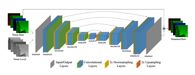 Unprocessing Images For Learned Raw Denoising-CSDN博客