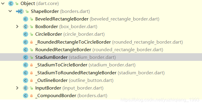 Flutter基础Widget之按钮(RaisedButton、FlatButton、OutlineButton,IconButton ...