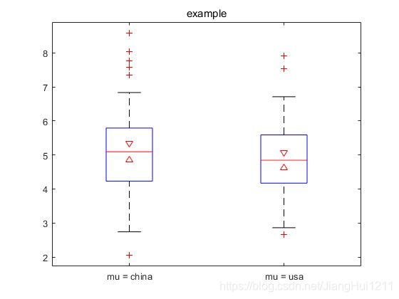 Matlab中boxplot函数的用法_boxplot怎么用-CSDN博客