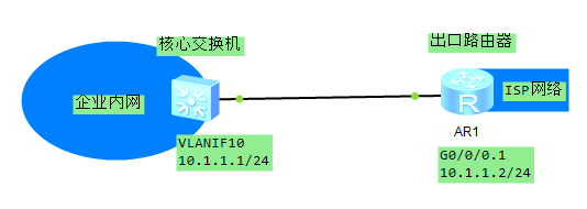 交換機與路由器互連示意圖