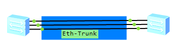 Eth-Trunk示意图