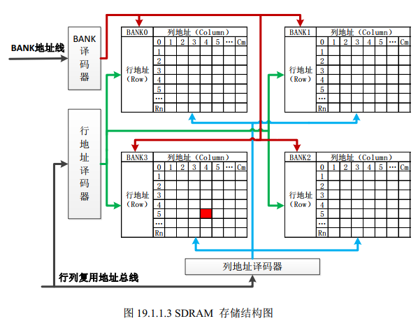 STM32之FSMC/FMC学习笔记_fmc Fsmc-CSDN博客