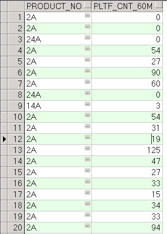 Oracle计算分组分位数