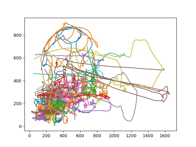 vot目标路径可视化