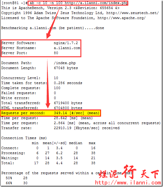 apache ab使用详解