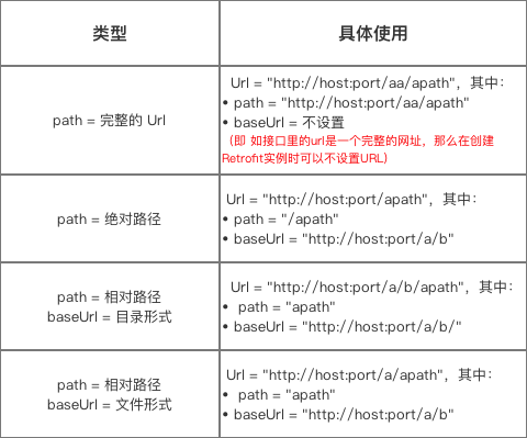 URL整合规则