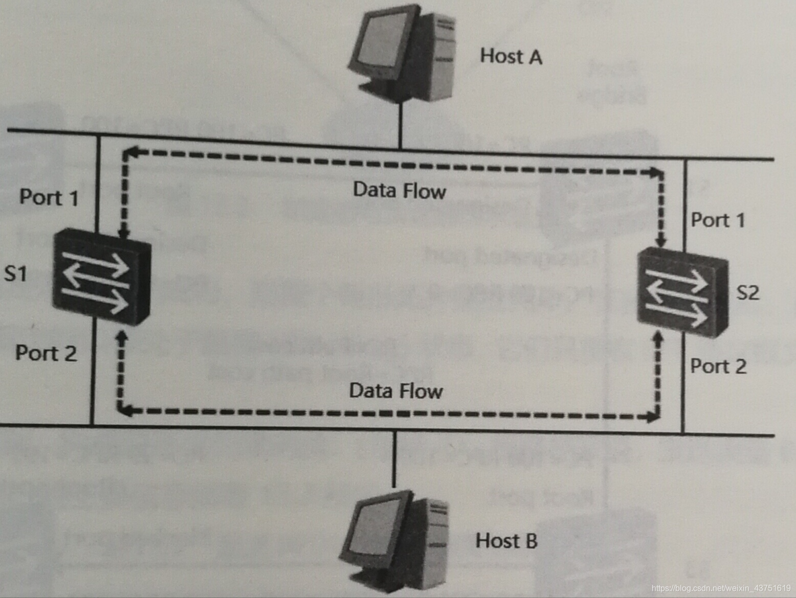 典型局域网示意图