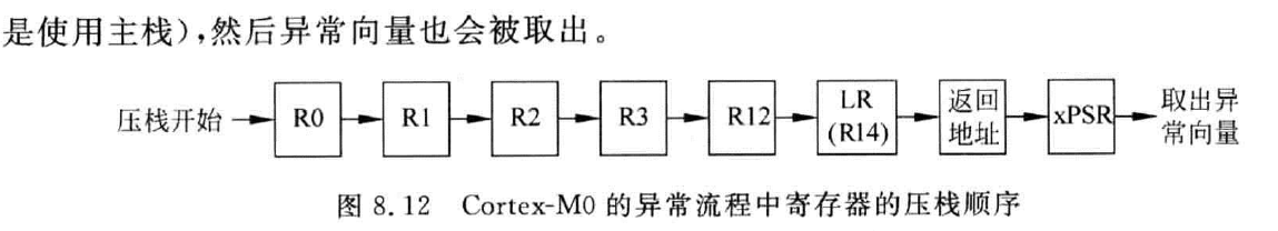 在這裡插入圖片描述