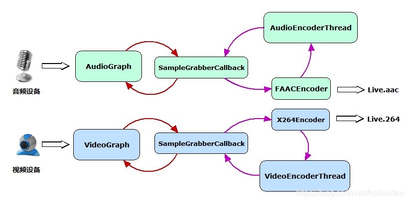 ://img-blog.csdnimg.cn/20181217171425747.jpg?x-oss-process=image/watermark,type_ZmFuZ3poZW5naGVpdGk,shadow_10,text_aHR0cHM6Ly9ibG9nLmNzZG4ubmV0L2hhaWJpbmRldg==,size_16,color_FFFFFF,t_70