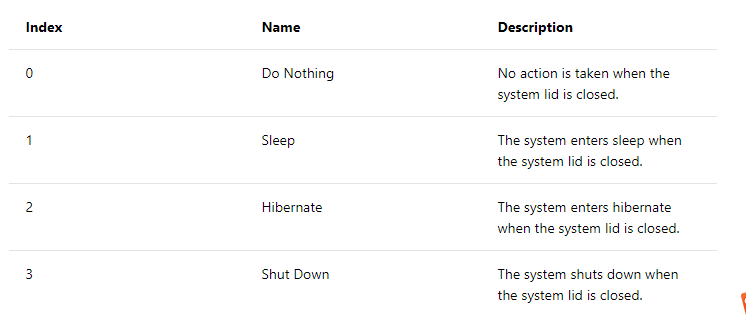 指令控制 windows 电源选项