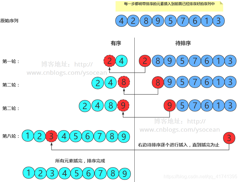 插入排序