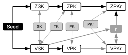 公链技术创新之SERO