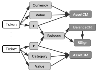 公链技术创新之SERO