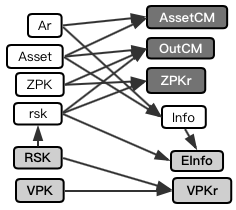 公链技术创新之SERO
