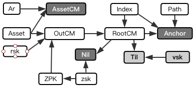 公链技术创新之SERO