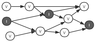 公链技术创新之SERO