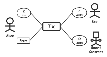 公链技术创新之SERO
