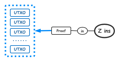 公链技术创新之SERO