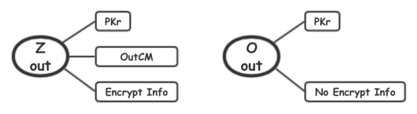 公链技术创新之SERO