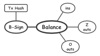 公链技术创新之SERO