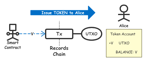 公链技术创新之SERO