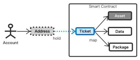 公链技术创新之SERO