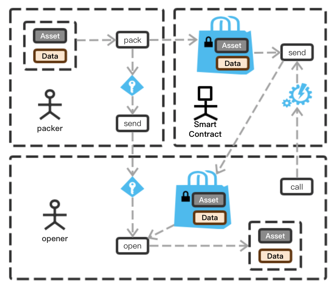 公链技术创新之SERO
