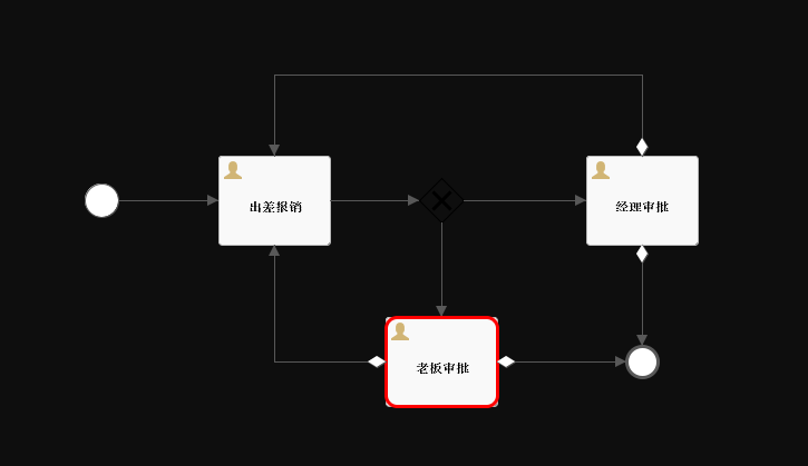 采用springboot+flowable快速实现工作流