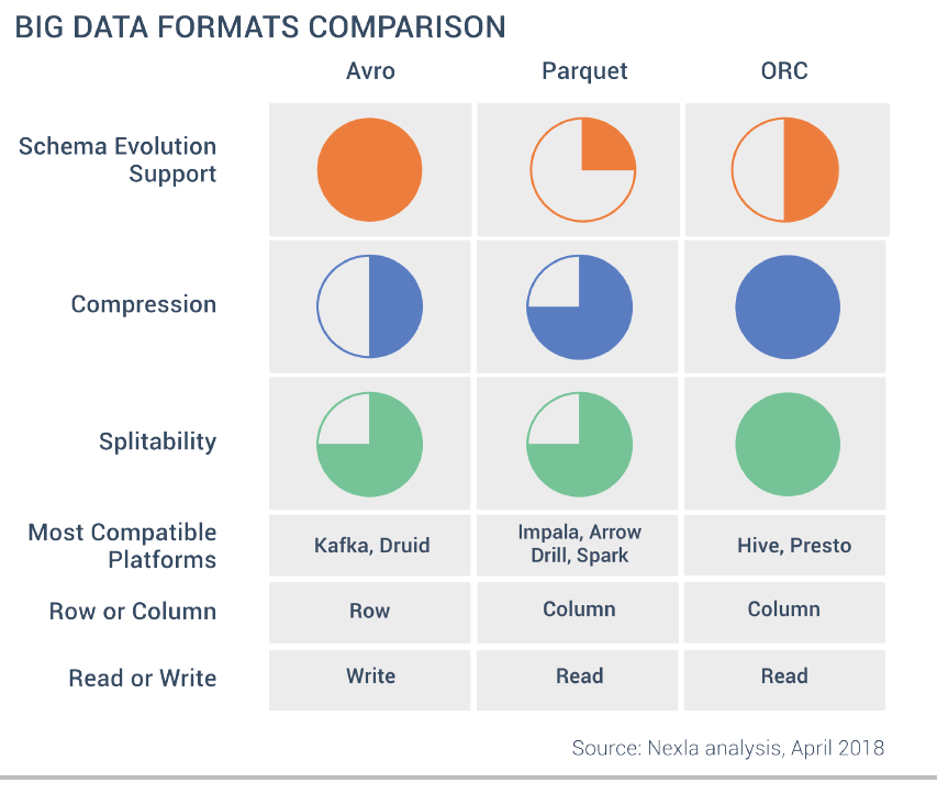 File Format Benchmarks Avro Json Orc Parquet - Vrogue