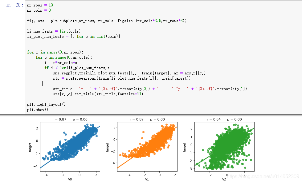 Seaborn Regplot Seaborn Regplot CSDN