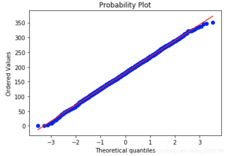 QQ图 分位图理解 Python实现-CSDN博客
