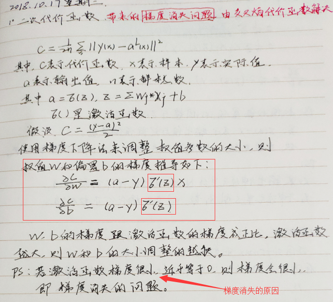 Quadratic cost function