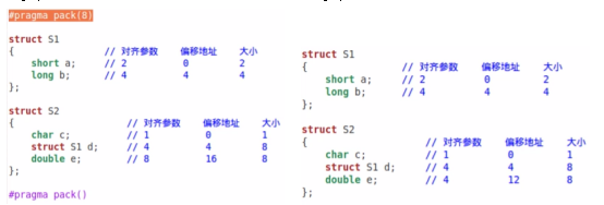 C语言笔记 第二十四课 #pragma使用分析