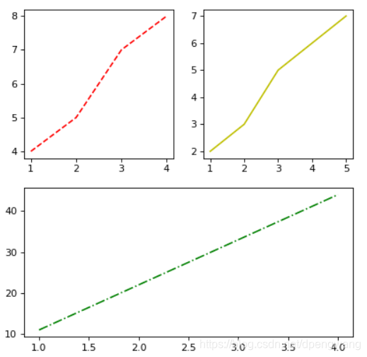 使用matplotlib:subplot绘制多个子图_matlab subplot多个图片-CSDN博客
