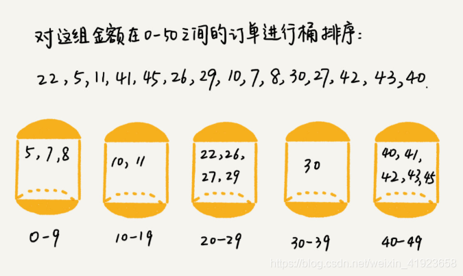 计算机生成了可选文字:的 组 位 在 。 的 司 斗 〕 序 22 ， 峒 ， ， 2 27 ， 刀 0 ， 27 ， 午 2 ， 学 句 轫 22 ， 叾 ， 27 ， 2 ， 20 一 2 ， 初 刁 ， 4 ，