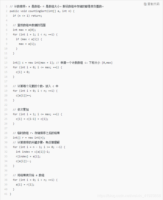 计算机生成了可选文字:计 數 排 序 ， a 是 數 组 ， n 是 數 组 大 小 。 假 设 數 组 中 存 储 的 都 是 非 员 數 。 public void countingSort(intC) a 丿 Int n) { ， 制 代 码 if (n < = 1 ） return; 查 找 數 组 中 數 掘 的 范 圃 Int max = for （ int i if (max < Eli)) { Intl) = for （ int i 计 算 每 个 元 的 个 數 ， 入 中 for （ int i c 忙 [ 1 ] 依 次 累 加 for （ int i 豇 1 一 1 ] 申 清 一 个 计 數 數 组 ， 下 标 大 小 7 ／ 0 { 0 { 临 时 數 组 ， 存 储 排 序 之 后 的 结 果 Intl) r = new 1 [ 们 ； 计 算 排 序 的 关 褳 步 驟 ， 有 貞 难 理 for （ int i Int Index r(Index) 将 结 果 幬 贝 给 for （ int i 數 组