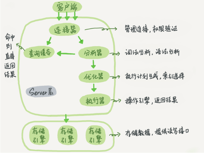 Mysql事务隔离级别_北京一隔离点发生集体感染