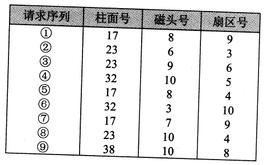 2018年系统架构设计师上午真题