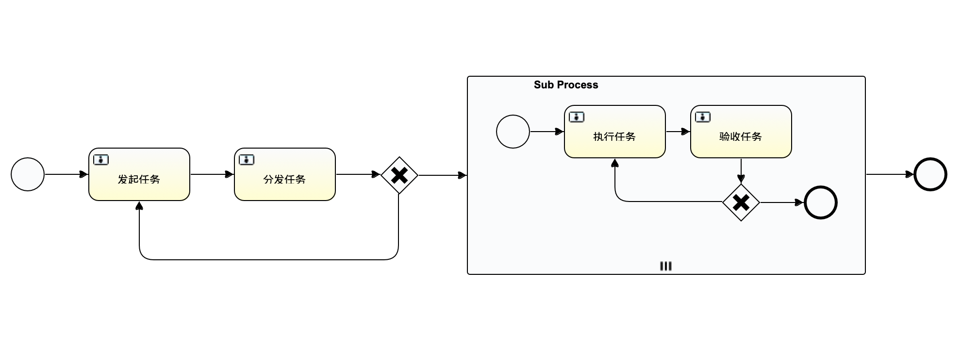 bpmn