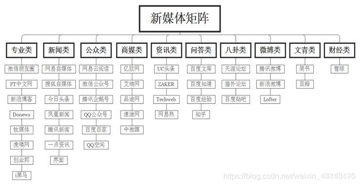 在這裡插入圖片描述