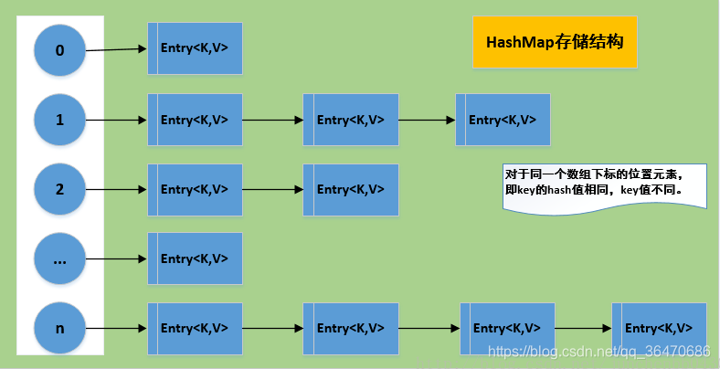 hashmap、hashtable、treemap、linkedhashmap、identit... HashMap、Hashtable、TreeMap、LinkedHashMap、IdentityHashMap ...