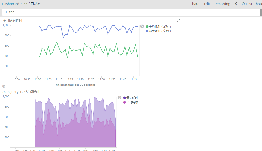 基于logstash+elasticsearch+kibana的日志收集分析方案（Windows）