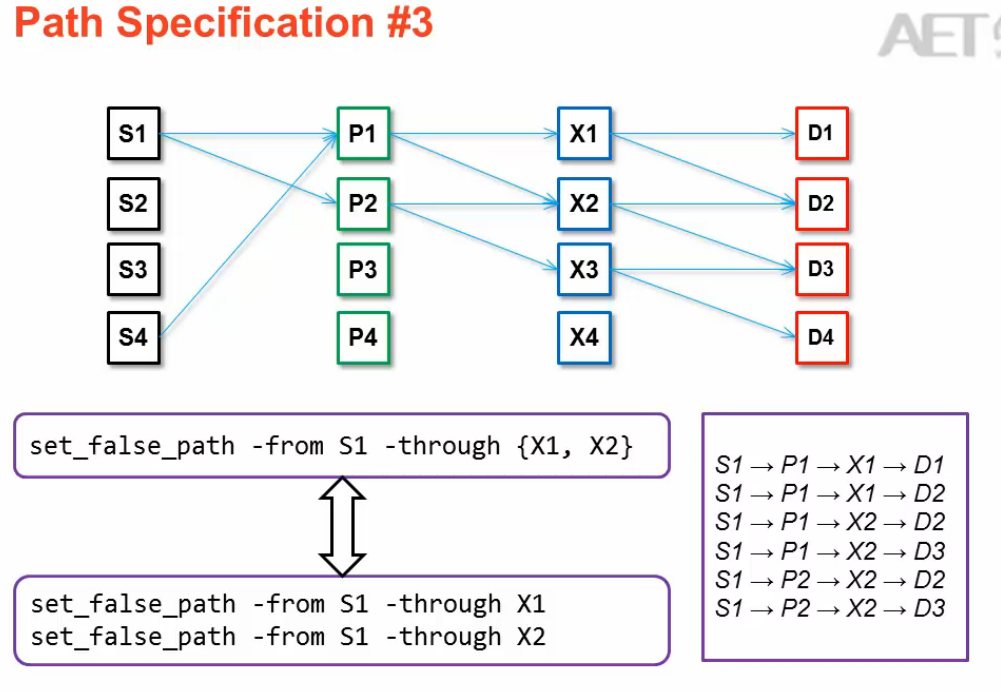 FPGA 】设置伪路径_ise set false pathCSDN博客